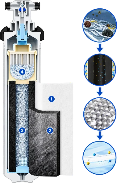 Cutaway of a FLUUX FX cartridge showing its filtration stages